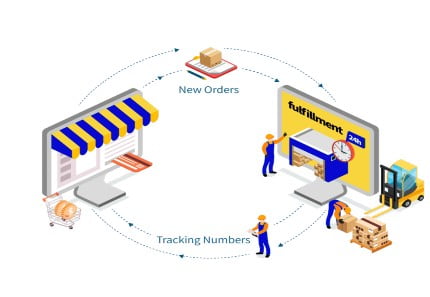 Best-Fulfillment-Services-For-Ecommerce-Order-Management-In-2021